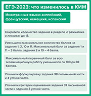 Изменения в ЕГЭ-2023