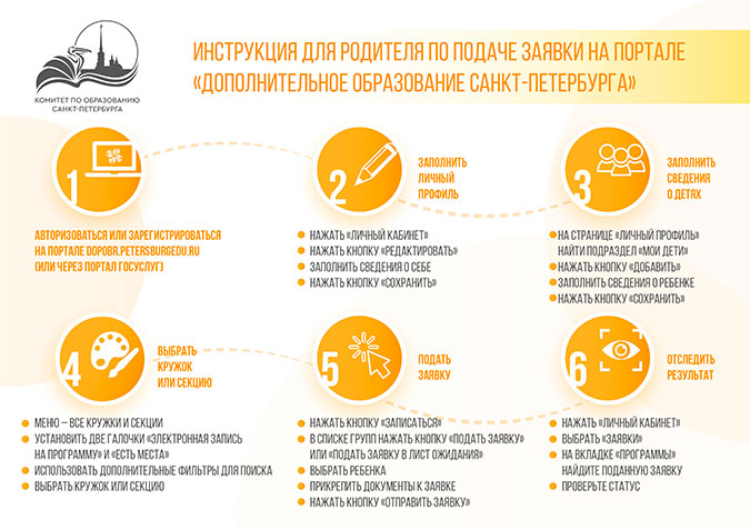 Инструкция для родителя по подаче заявки на портале «Дополнительное образование Санкт-Петербурга»