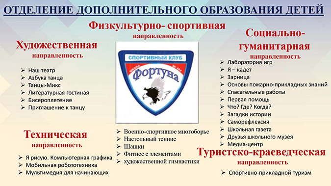 Структура и органы управления ОДОД
